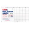 CRB Deflection Chart -Prorod Supplies Store CRB Deflection Chart image 1