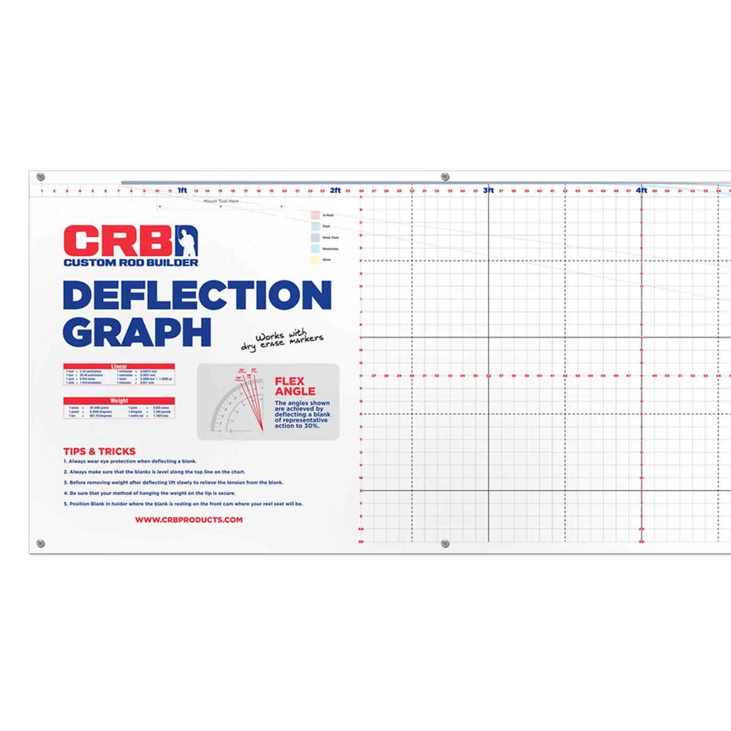 CRB Deflection Chart 3 CRB Deflection Chart